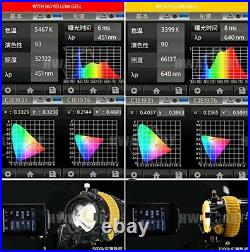 Pro Studio Portable High Cri Bi-color 80w Led Fresnel Spotlight For Camera Video
